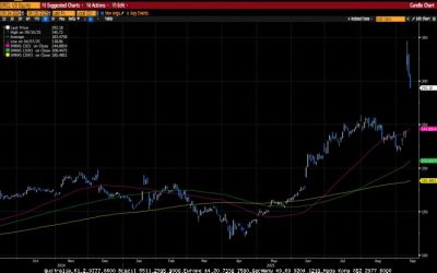 Weekly Market Commentary