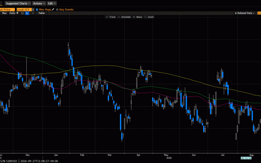 Weekly Market Commentary